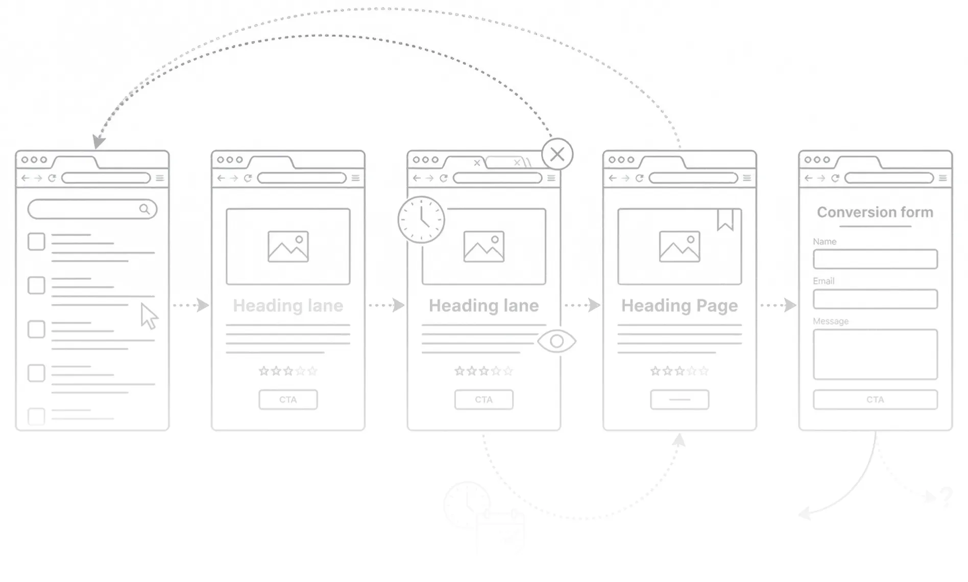 Traffic Depends on Clicks