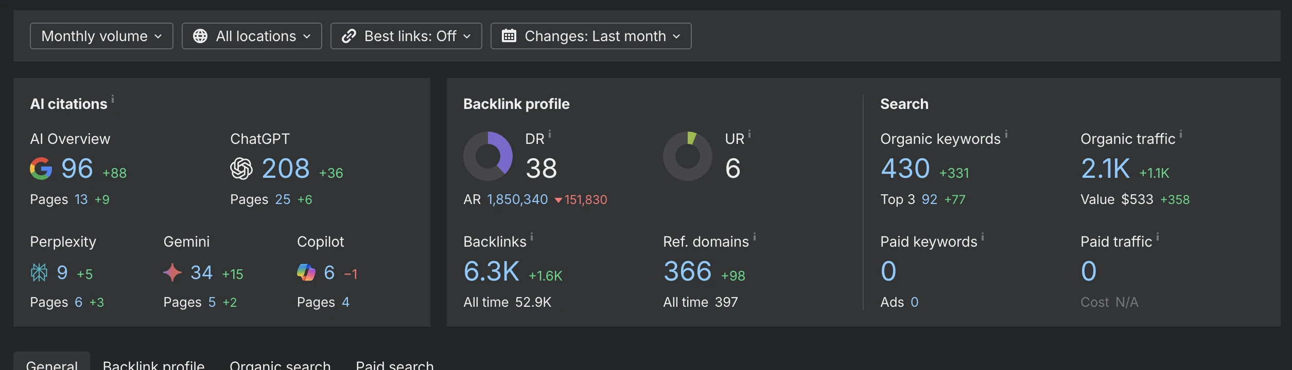 Ahrefs · AI Citations by Platform · Client site