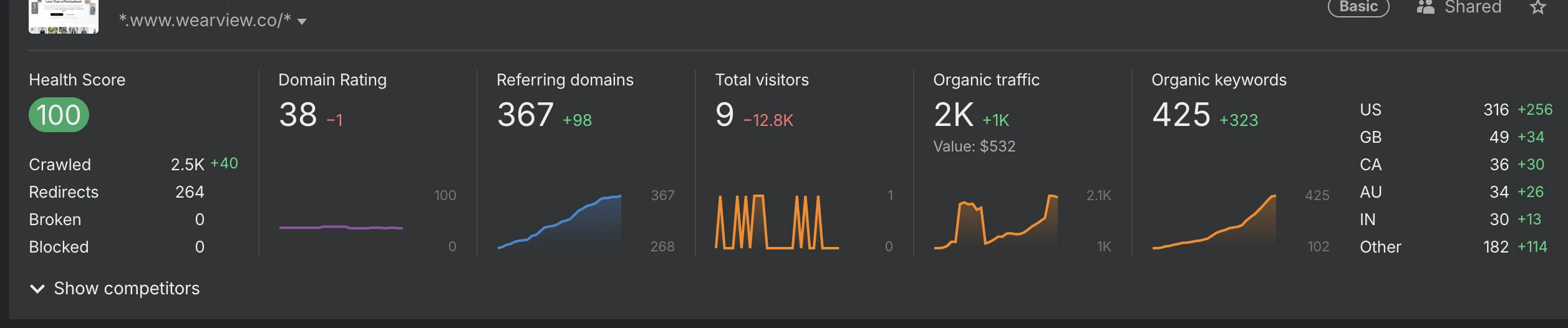 Ahrefs · Domain Overview · Client site